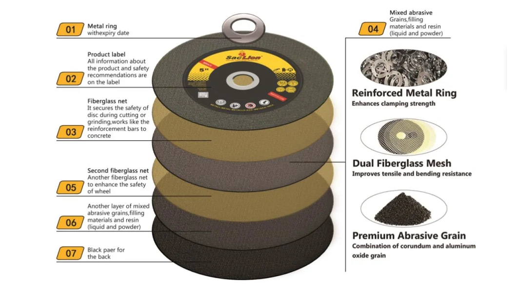 150 mm Metal Cutting Disc Abrasive Tools Cutting Wheel Diamond Super Thin Grinding Wheel